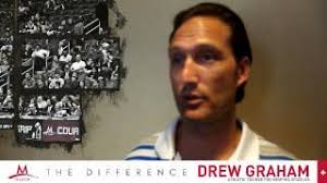 Drew Graham-Memphis Grizzlies-Warmup Tips