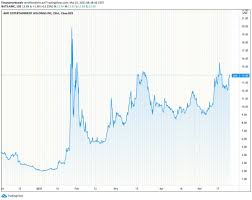 Amc entertainment holdings inc, stock symbol: 7xyerlocvetv8m