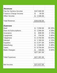 Profit And Loss Statement For Private Practice Profit And Loss Statement Bookkeeping Business Small Business Bookkeeping
