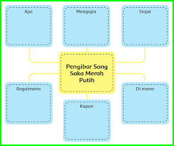 Check spelling or type a new query. Kunci Jawaban Buku Siswa Tema 2 Kelas 6 Halaman 41 42 Sanjayaops