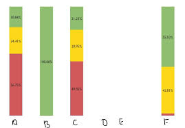 handle empty bars in column chart in amcharts stack overflow