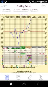 Anyone Charting Their Bbt Want To Compare Charts Netmums