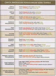 As is kandungan in english? Syafiq36 Page 2 Elt Rants