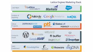 21 Marketing Technology Stacks Shared In The Stackies Chief Marketing Technologist Marketing Technology Marketing Innovation Marketing Software
