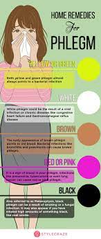 Home Remedies To Get Rid Of Phlegm Mucus Color Chart Mucus Color Mucus Color Chart Getting Rid Of Phlegm