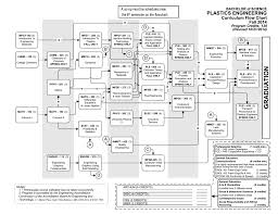 Visio Plastics Engineering Flowchart 2014 Vsd