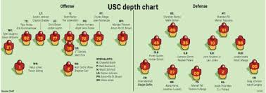 breakdown of usc footballs week 1 depth chart orange