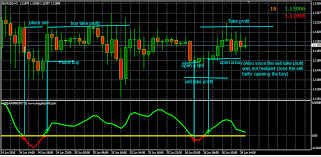 Mega Fx Profit Indicator Free For Metatrader 4 Forex Profit Learn Forex Trading