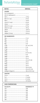 Cooking Measurement Conversion Chart Conversion Chart In