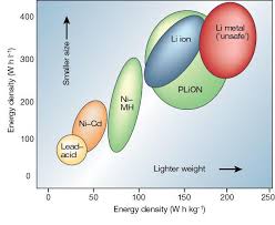 The thesis presents an equivalent circuit therefore, lithium based battery has been considered as an excellent energy storage solution for decades. Https Publikationen Bibliothek Kit Edu 1000079331 6214372