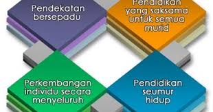 Kurikulum adalah seperangkat rencana dan pengaturan mengenai tujuan, isi, dan bahan pelajaran serta cara yang digunakan sebagai pedoman penyelenggara kegiatan pembelajaran untuk mencapai tujuan pendidikan tertentu. Jabatan Ilmu Pendidikan Ipgktho Kurikulum Standard Sekolah Rendah Kssr