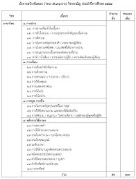 ข้อสอบ 9 วิชาสามัญ 64 แค่พาท เคมี จากห้องสอบ สดสดร้อนๆ พี่จำมาแต่เคมีนะ วิชาอื่นไม่ได้จำ. à¸œ à¸‡à¸à¸²à¸£à¸ªà¸£ à¸²à¸‡à¸‚ à¸­à¸ªà¸­à¸šà¸§ à¸Šà¸²à¸ªà¸²à¸¡ à¸64 Panyasociety Com