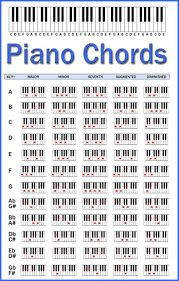 Credible Piano Tab Chart 2019