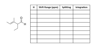 Solved 1h Nmr Tables 1 Identify The Unique Hs In Each O