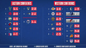 With the nba playoff seeding games wrapping up, we thought it'd be a good time to rank the top 10 players at the orlando bubble. Nba On Twitter The Nba Standings After Wednesday S Seeding Games In Orlando Wholenewgame