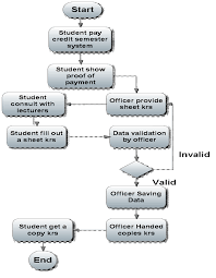 1 день назад · status ini akan muncul ketika pengirim barang sudah mengirimkan barangnya ke agen atau kantor jne. 2