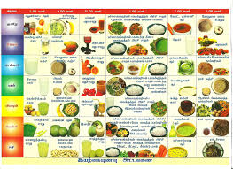 A Colorful Food Chart To Get Your Kids To Eat A Balanced