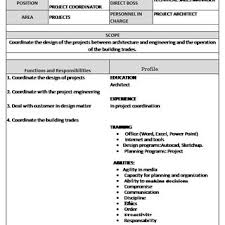 How much does a project coordinator make. Position Of Project Coordinator In The Manual Of Positions Source Download Scientific Diagram