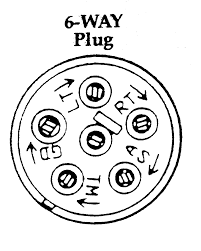 There is a noticeably larger gap between 1 and 6 on this plug, though some trailer places rotate this connector that the yellow is at the top. Wiring Diagram For Round Trailer Plug
