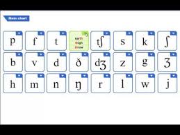 English Sounds تعليم نطق اصوات الحروف الانجليزية Youtube