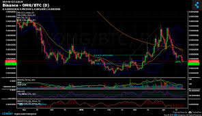 Binance Omg Btc Chart Published On Coinigy Com On April