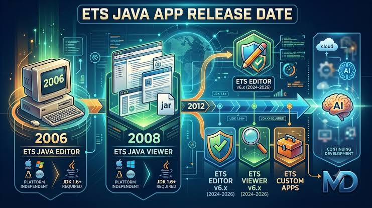 ETSJavaApp Release Date: Everything You Need to Know About the Expected  Launch - moderndigest.co.uk