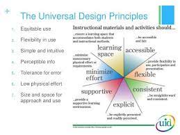 universal design principles equitable in use flexible in use simple intuitive percept universal design instructional methods multisensory teaching