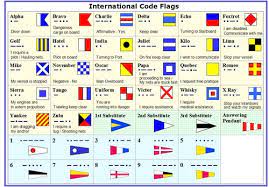 It was paired with the alphabetical code flags defined in the international code. Phonetic Alphabet