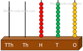 Are you looking for abacus design images templates psd or png vectors files? 5 And 6 Digit Numbers 5 Digit Numbers 6 Digit Numbers Abacus