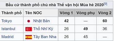 Cập nhật lịch thi đấu lịch thi đấu olympic olympic 2021, lịch bóng đá olympic 2021 nhanh nhất và chính xác nhất. Bwrtzr E2nleqm