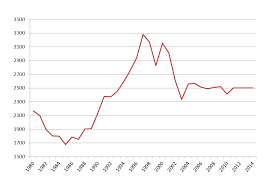 Venezuela Oil Production Bryyy Message Board Posts