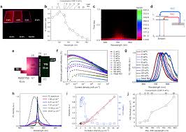 Nu vom face rezumatul acestui serial deoarece am mai scris o data despre acest serial, cand am inceput sa il buna !de ce merge asa de rau ep unu de la camera 309? Organic Solid State Lasers A Materials View And Future Development Chemical Society Reviews Rsc Publishing Doi 10 1039 D0cs00037j