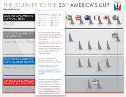 Image result for america's cup 2017