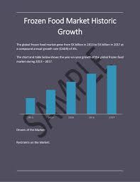 frozen food global market report 2018 sample