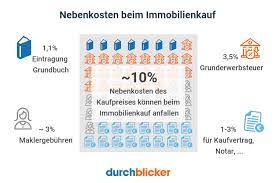 Je nach kammertarif betragen die kosten für den anwalt bzw. Nebenkosten Wohnungskauf Hauskauf 2021 Durchblicker At