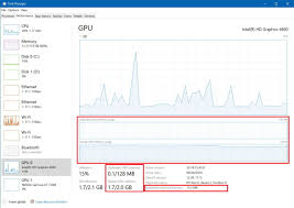 How to watch gpu usage now, watching gpu usage is (almost) as simple as opening task manager. How To Track Gpu Performance On Fall Creators Update Windows Central