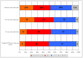 The Lses Simple Guide To Voting Systems British Politics