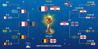 Jadwal piala dunia claims compliance with the following four categories for limitations on liability relating to material online (ref 1,2). Jadwal Siaran Langsung Final Piala Dunia 2018 Main Pukul 22 00 Wib