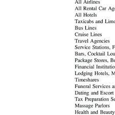 Merchant category codes (mcc) are 4 digit numbers used by the payments industry to classify businesses by market segment. Prohibited Merchant Category Codes Mccs Download Scientific Diagram