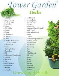 Check Out The List Of Herbs That You Can Grow In Your Tower Garden What Are You Interested In Growi Juice Plus Tower Garden Tower Garden Vertical Herb Garden