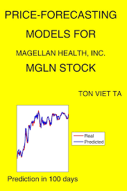 In reality, getting your first health insurance plan does not have to be daunting. Price Forecasting Models For Magellan Health Inc Mgln Stock Nasdaq Composite Components Ta Ton Viet 9798681183341 Amazon Com Books