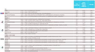 Check spelling or type a new query. Capitaine Marleau Premiere Audience Du Mois D Avril En Consolide Avec Pres De 8 6m De Telespectateurs Offremedia