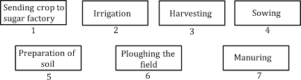 ncert class viii science solutions chapter 1 crop