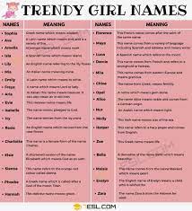 (mary was the most popular girls' name in 1879, in case you were wondering.) but that's not the only thing the agency monitors. Girl Names 250 Most Popular Baby Girl Names With Meaning 7esl Girl Names With Meaning Names With Meaning Baby Girl Names Unique
