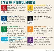 Interpol The International Criminal Police Organisation Or Interpol Is A 194 Member Intergovernmental Organisation Headquarte In 2020 Affair Knowledge Missing Persons