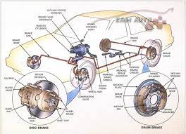 We did not find results for: Autohaus Kl Puncak Jalil Letih Fikirkan Masalah Brek Pada Kereta Ganti Macam Macam Duit Dah Keluar Macam Air Tapi Masalah Tak Selesai Terasa Macam Kene Tipu Pulak Ok Admin Nak