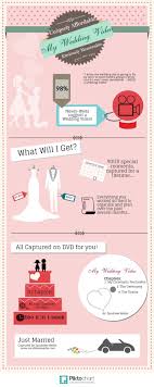 Why You Need A Wedding Video Package Piktochart Infographic Wedding Videos Wedding Planning Wedding Film