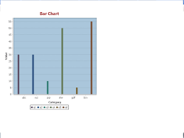 Align Bars With Bar Labels In Jfreechart Stack Overflow