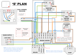 It shows the components of the circuit as simplified shapes. Diagram Nest Thermostat For Radiant Heating Wiring Diagrams Full Version Hd Quality Wiring Diagrams Wiringcharts2 Creasitionline It