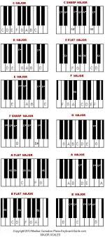 diagram of scales on the piano great for students to use